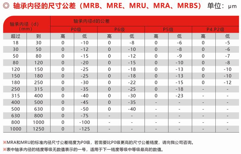 MRB、MRE、MUR、MRA、MRBS內(nèi)徑公差
